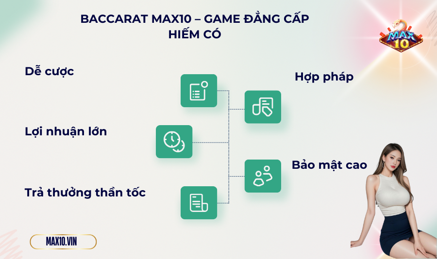 Baccarat Max10 – game đẳng cấp hiếm có