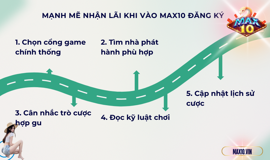 Mạnh mẽ nhận lãi khi vào Max10 đăng ký