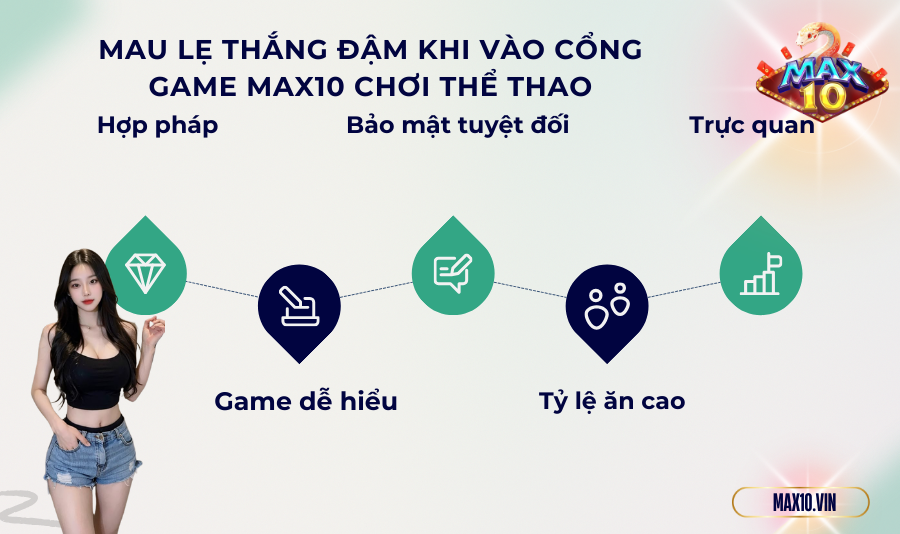 Mau lẹ thắng đậm khi vào cổng game Max10 chơi thể thao