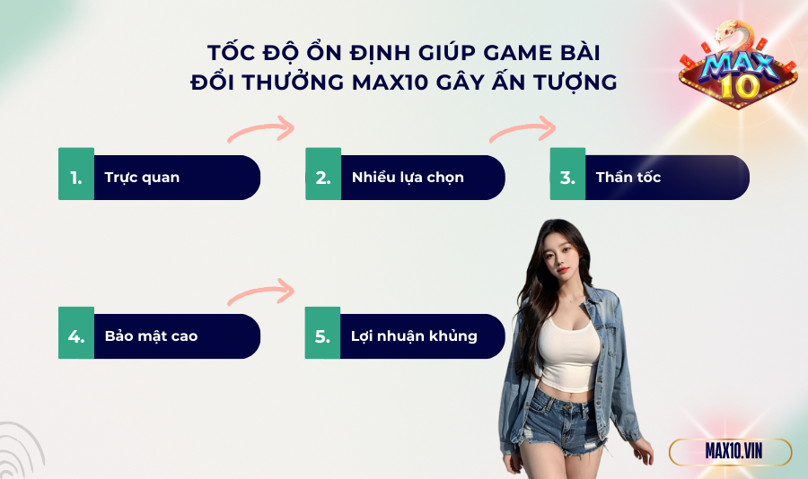 Tốc độ ổn định giúp game bài đổi thưởng Max10 gây ấn tượng
